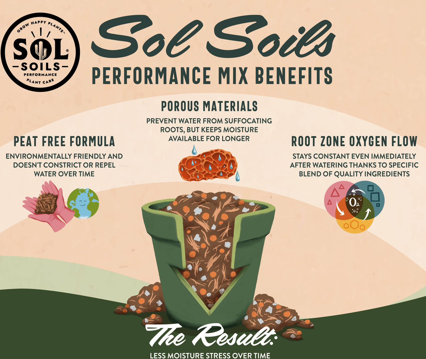 Soil (2Qt) Houseplant Chunky Mix (Aroid/Tropical Mix): 2 Quarts